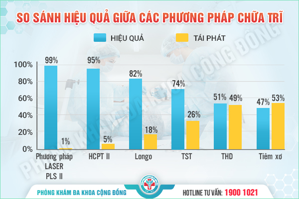 Thoát Khỏi Nỗi Ám Ảnh Bệnh Trĩ: Bí Quyết Chữa Trĩ Nội Đúng Cách