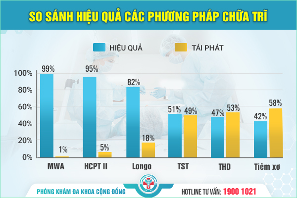 Thoát Khỏi Nỗi Ám Ảnh Bệnh Trĩ: Bí Quyết Chữa Trĩ Nội Đúng Cách